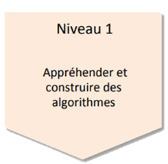 Niveau 1 - Appréhender et construire des algorithmes