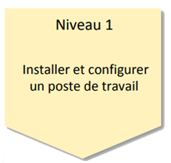 Niveau 1 - Installer et configurer un poste de travail